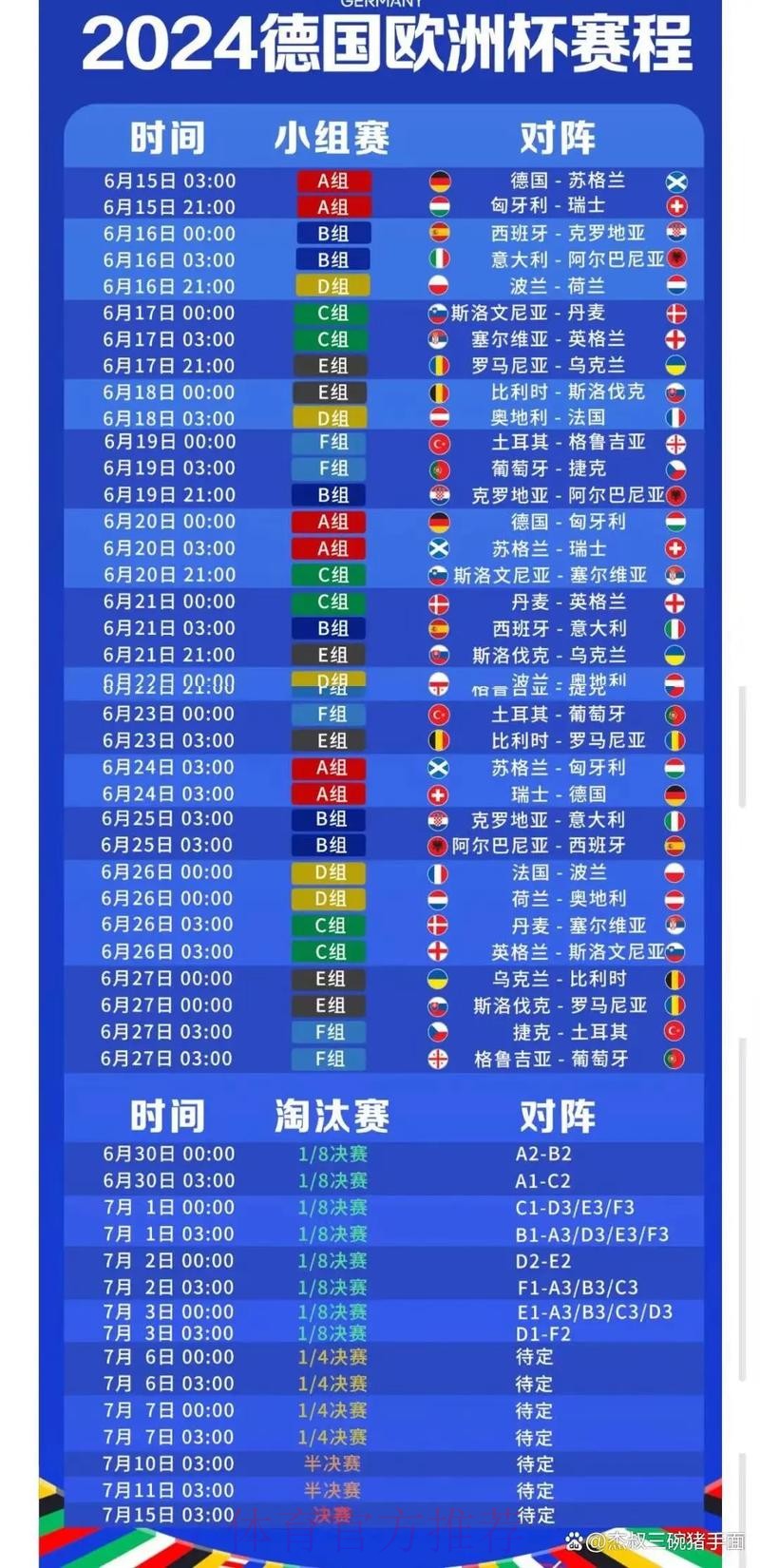 全面预测- 深度分析世界杯比赛日程