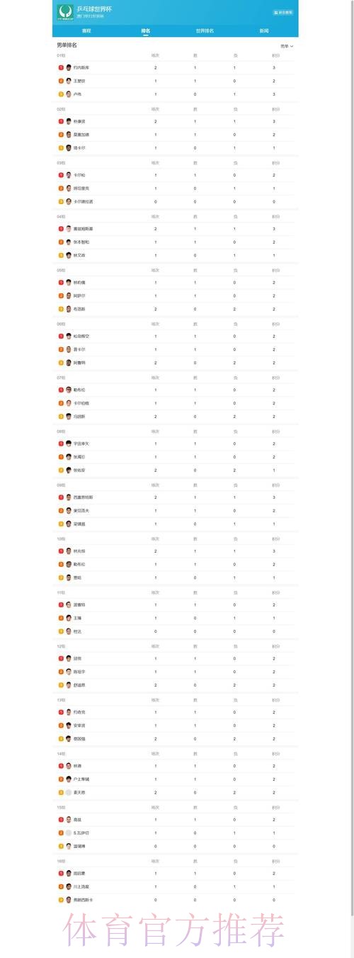 2026世界杯下注平台推荐榜单排行
