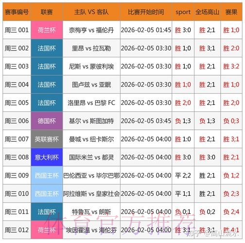 追踪世界杯比分：安卓平台最热门应用