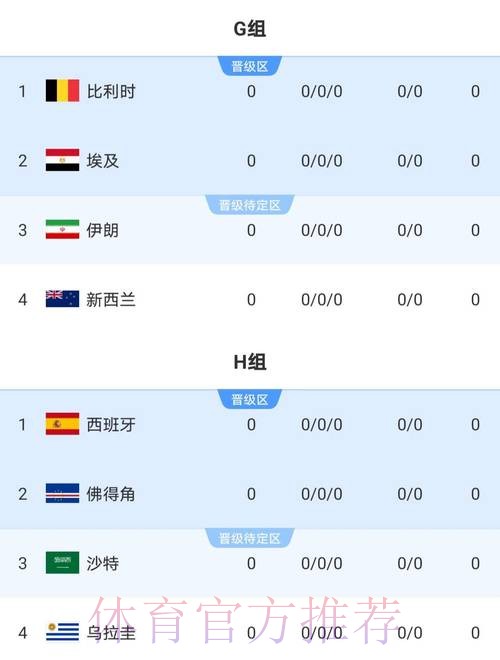 揭示2026世界杯比赛最终比分统计 揭示2026世界杯比赛最终比分统计