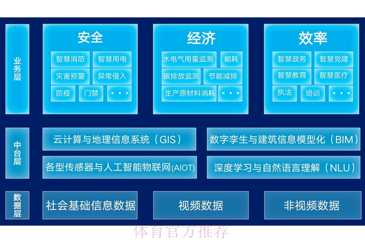 智能化世界杯比赛预测系统的构建与应用 智能化世界杯比赛预测系统的构建与应用