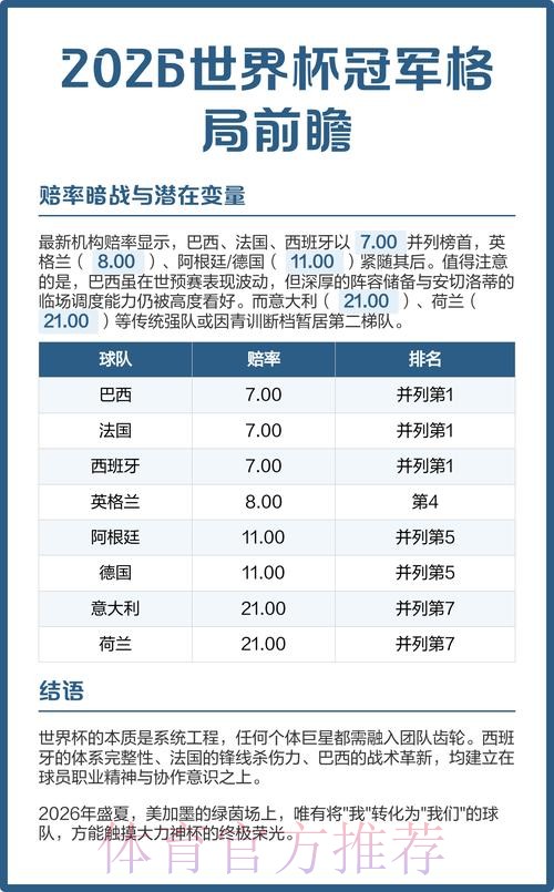 2026世界杯预测:冠军归属与热门球队分析 2026世界杯预测:冠军归属与热门球队分析