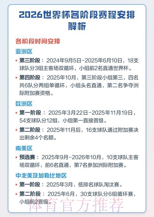 完整解析2026世界杯赛程表 完整解析2026世界杯赛程表
