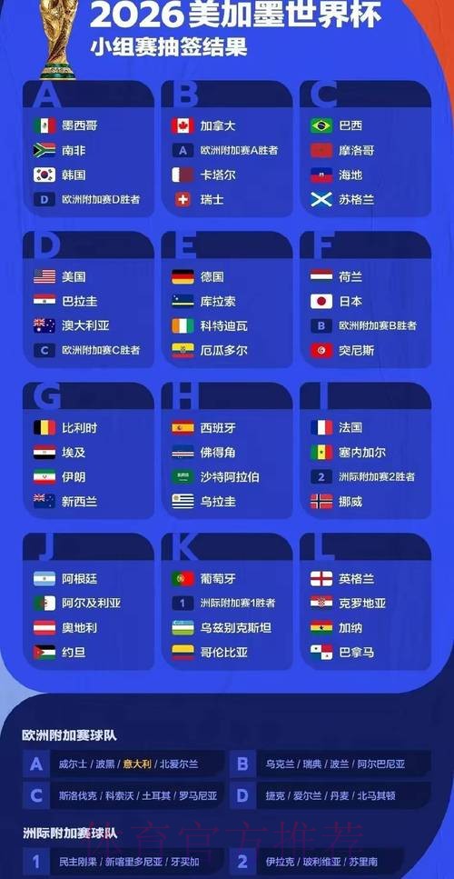全面解析世界杯赛事结果预测与热门分析 全面解析世界杯赛事结果预测与热门分析